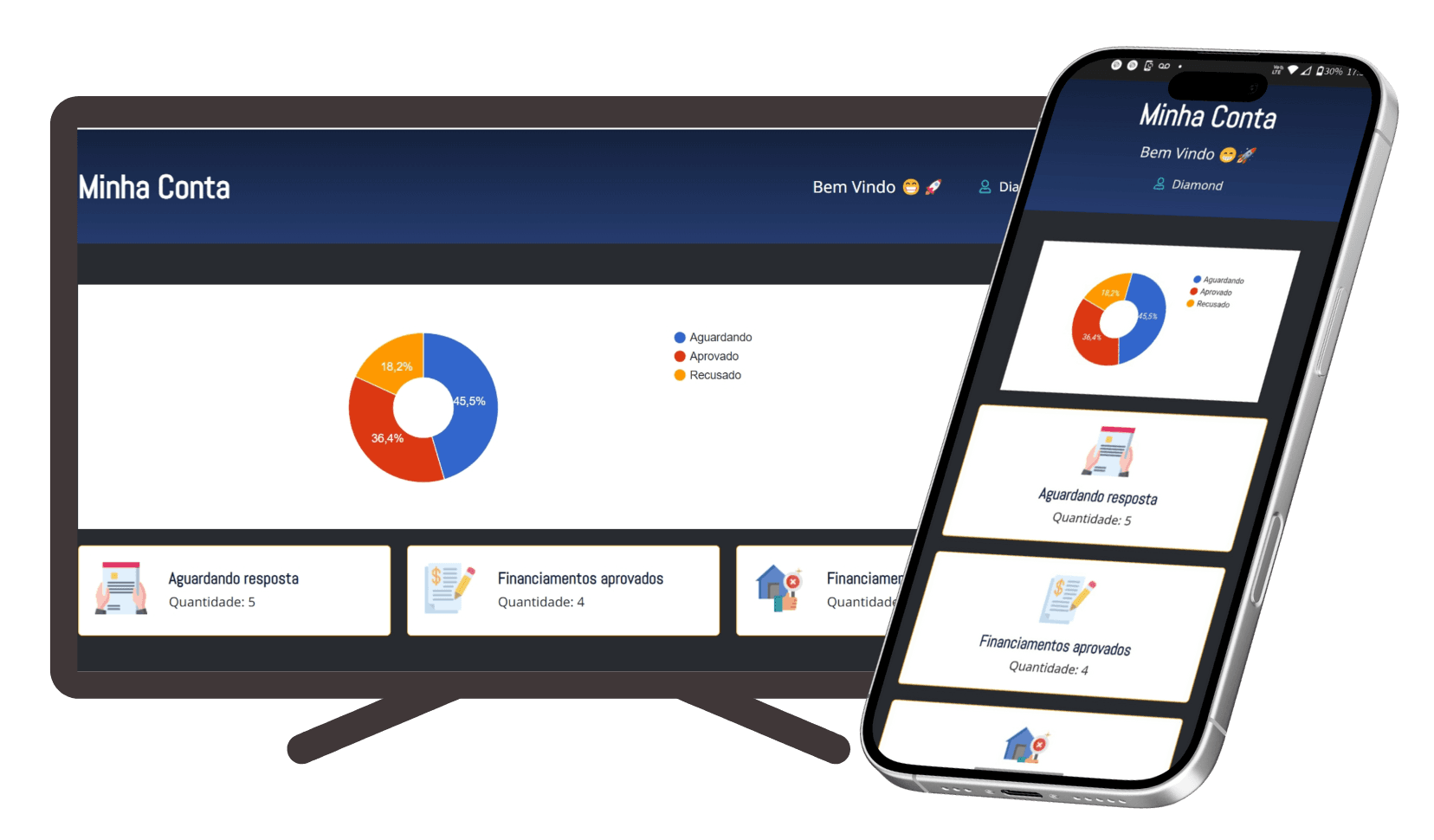Website profissional para imobiliárias com CRM integrado, facilitando a gestão de imóveis, clientes e atendimentos.